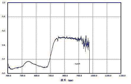 1779259666253206.jpg 近红外3.jpg